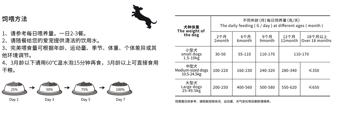 狗喂食量表.jpg