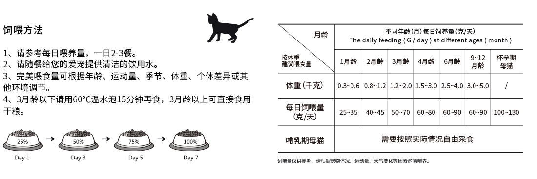 猫喂食量表.jpg
